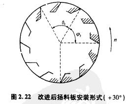 Ľϰ尲װʽ(+30)